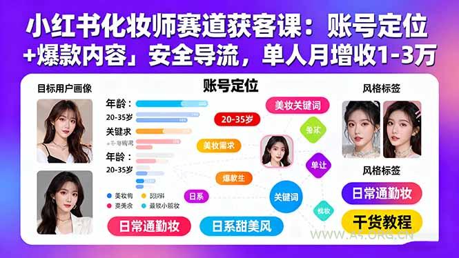 小红书化妆师赛道获客课：账号定位＋爆款内容＋安全导流，单人月增收1-3万-小红泡